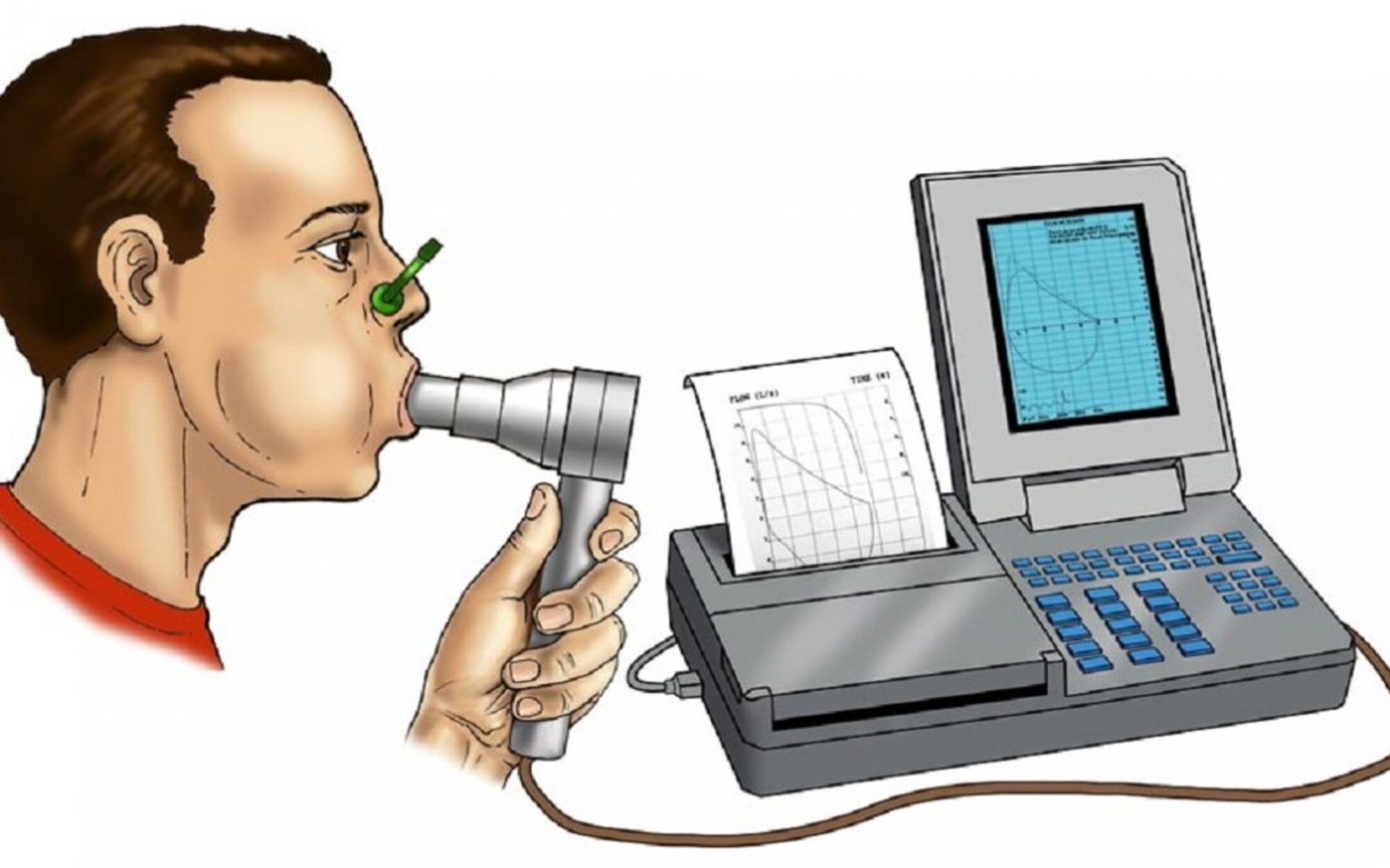 <span>Spirometria